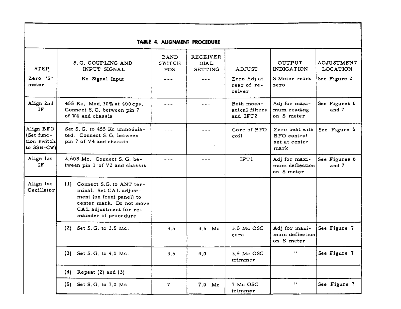 Lafayette HA-500 Schematic