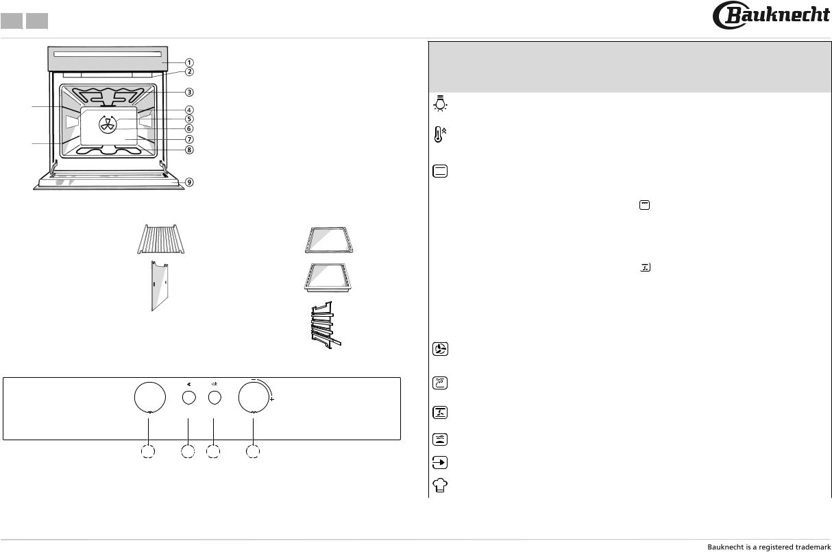 Whirlpool BLZM 7909 PROGRAM TABLE