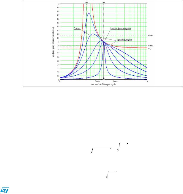 ST AN2450 Application note