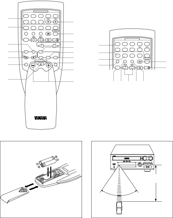 Yamaha Audio EMX-120RDS, EMX-100RDS User Manual