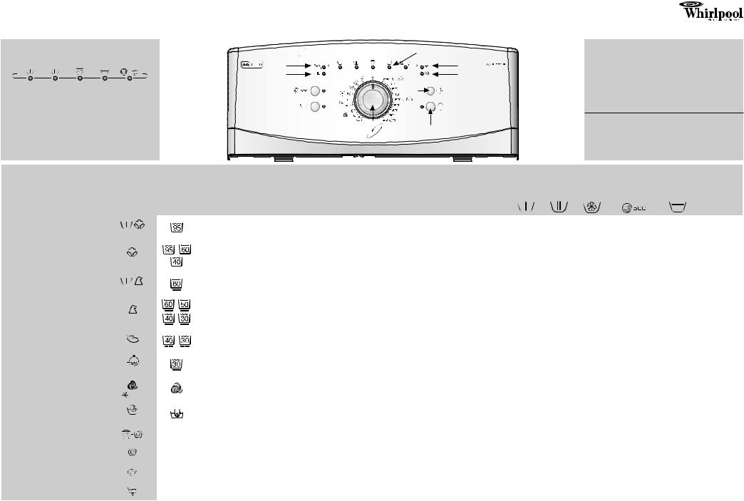 Whirlpool AWE 2516 INSTRUCTION FOR USE