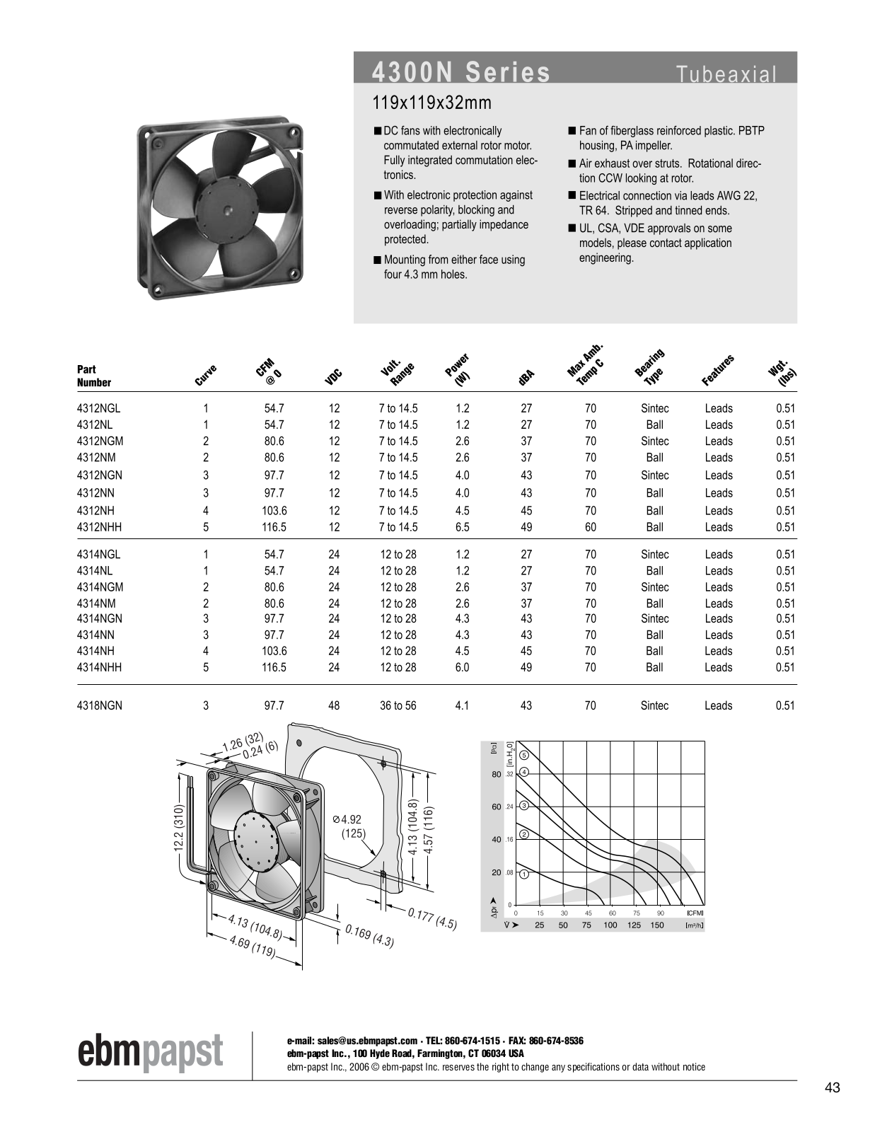 ebm-papst DC fans Series 4300N Catalog Page