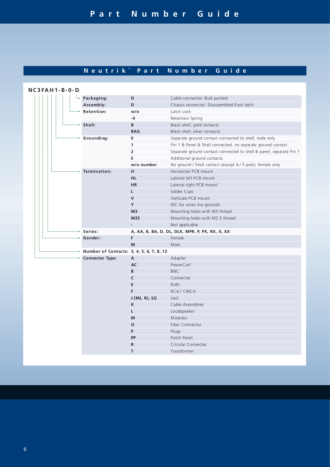 Neutrik NC3FXX-EMC, NC6MSX, NC6MSXX, NC6FSX, NC5FRX-B Users Manual