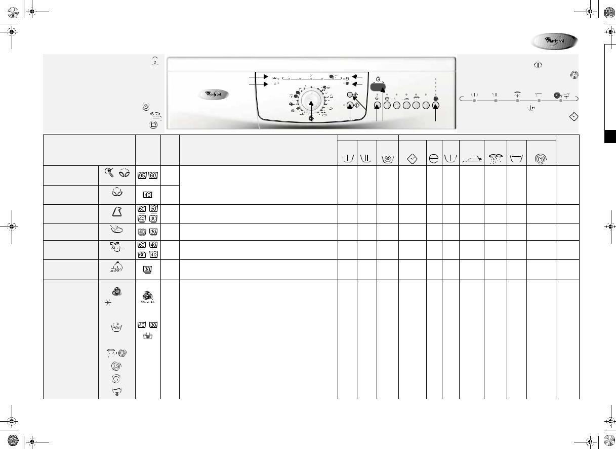 Whirlpool AWO/D 6880 WP, AWO/D 6881 WP INSTRUCTION FOR USE