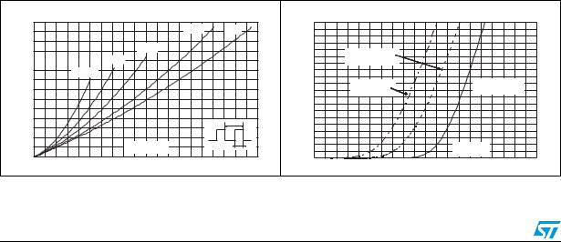 ST STTH8006 User Manual