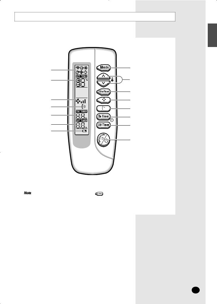 Samsung AV-MDSH036EA, AV-MDSH071EA, AV-MDSH028EA, AV-MDSH022EA, AV-MDSH056EA User Manual