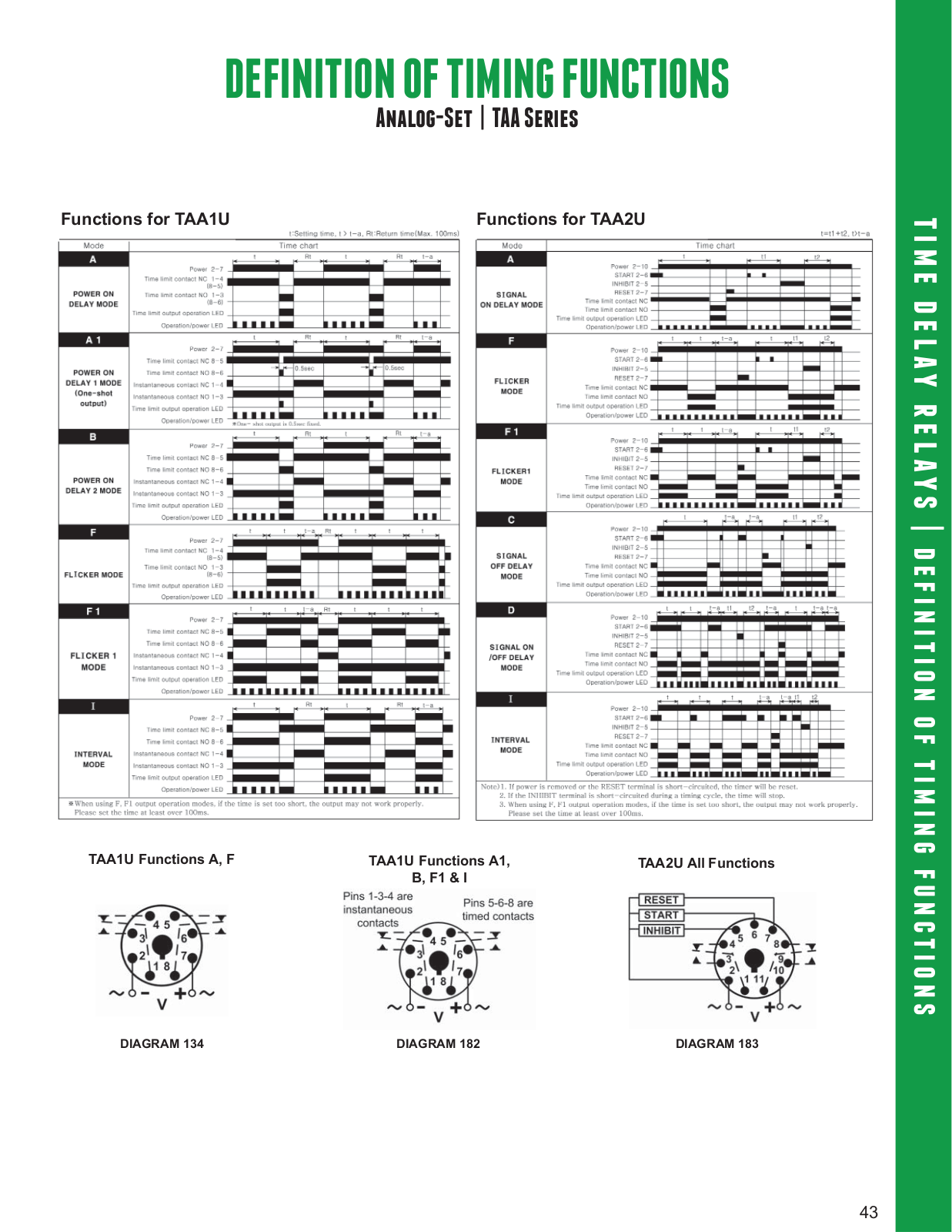 Macromatic TAA Series Definition of Timing Functions