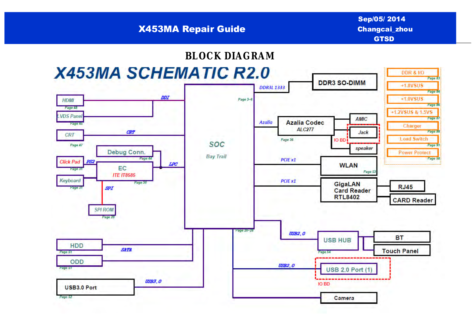 ASUS X453MA BLOCK DIAGRAM