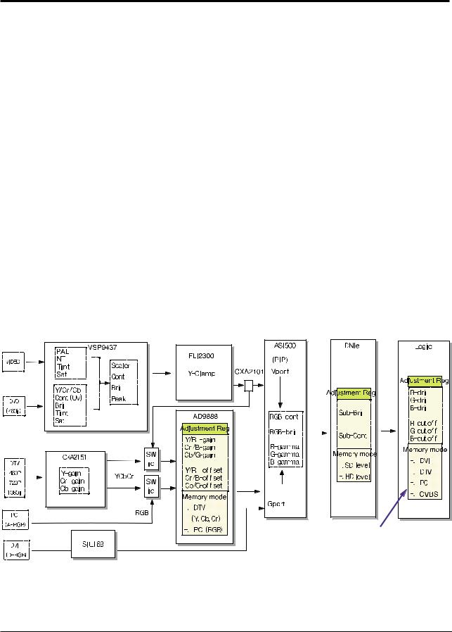 Samsung PPM42S3QX Schematic