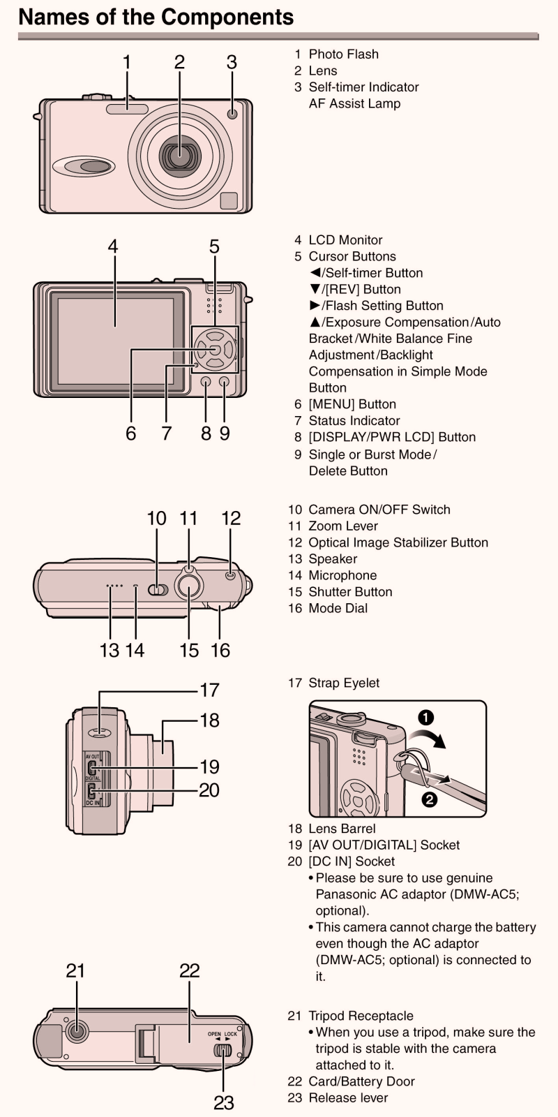 PANASONIC DMC-FX8, DMC-FX8EG Names of the Components loc main