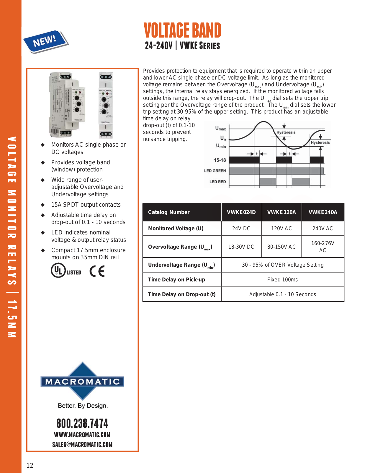 Macromatic VWKE Series Catalog Page