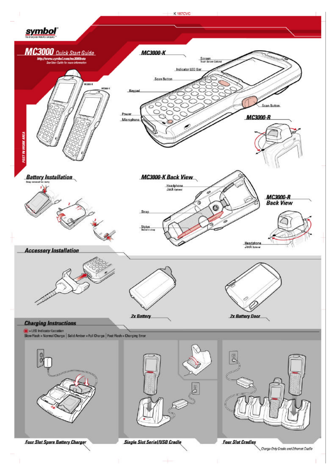 Symbol Technologies MC3070 Users manual