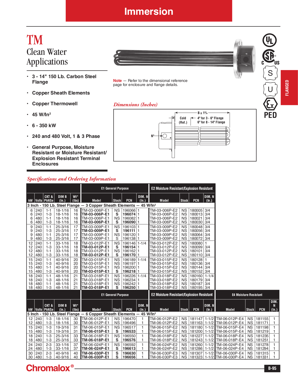 Chromalox TM Catalog Page