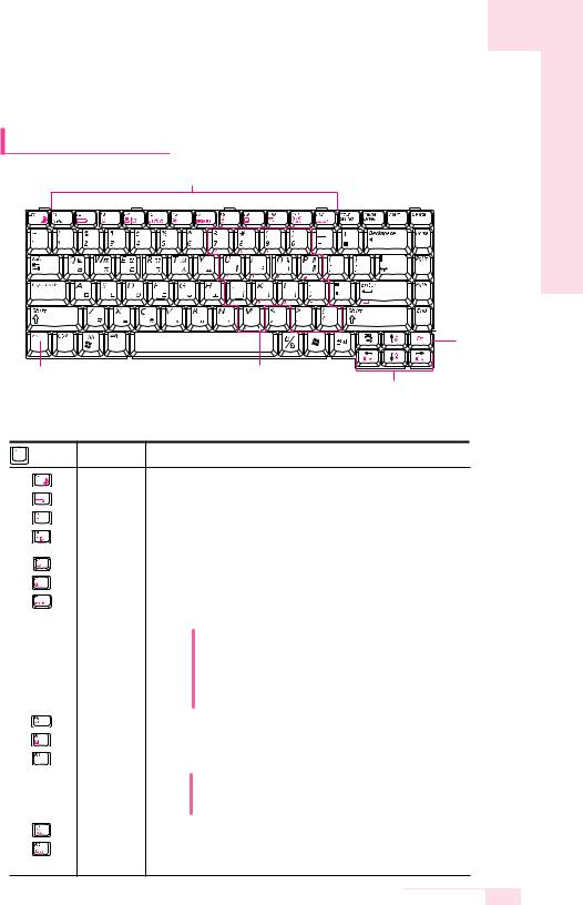 Samsung NT-R51, NT-R50 User Manual