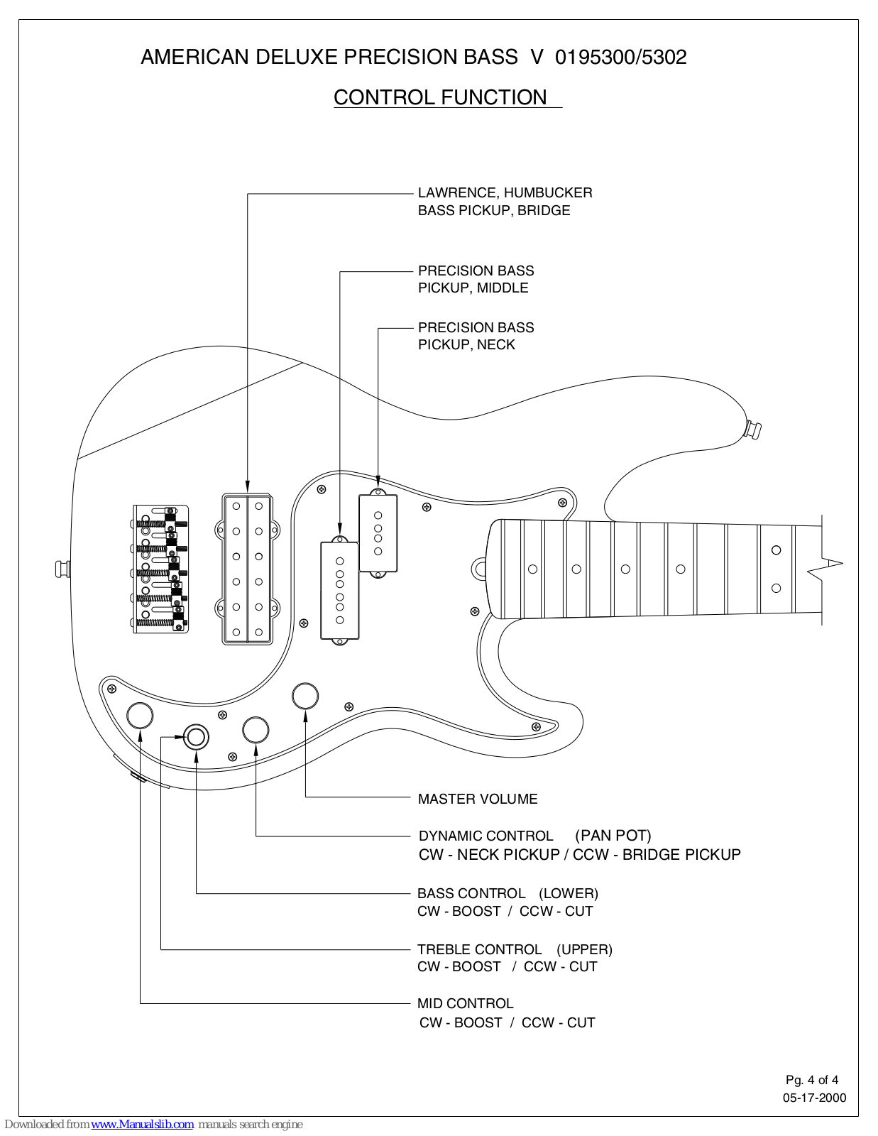 Fender American Deluxe Precision, Precision Bass, AMERICAN DELUXE PRECISION BASS V 0195300, AMERICAN DELUXE PRECISION BASS V 0195302 Control Function Manual