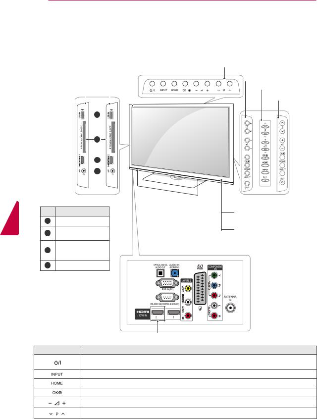 Lg 32LK430, 19LV2500, 37LK450, 42PT351, 42LV4500 User Manual