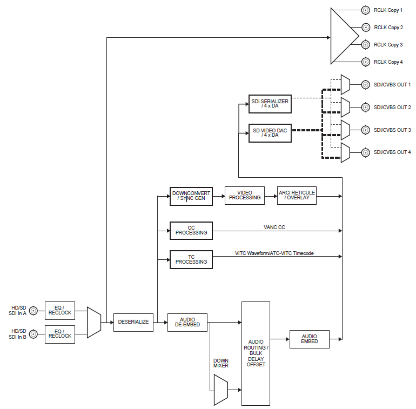 Ross Video HDC-8223-R2 Diagram