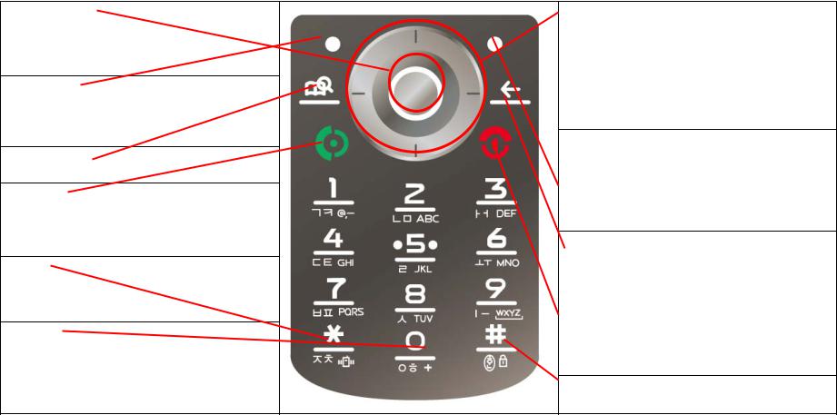 Motorola P6KL1 Users manual