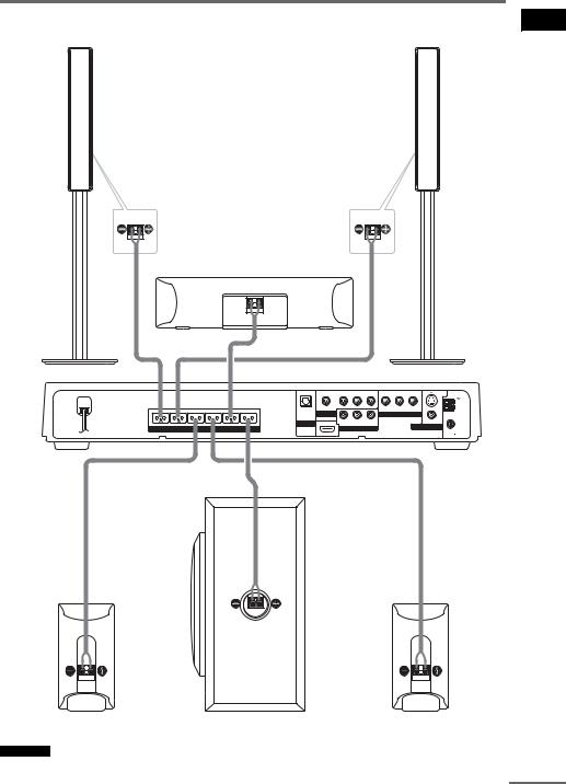 SONY DAV-FX80 User Manual