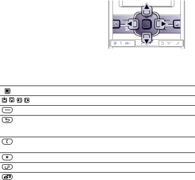 Sony ericsson K770I User Manual