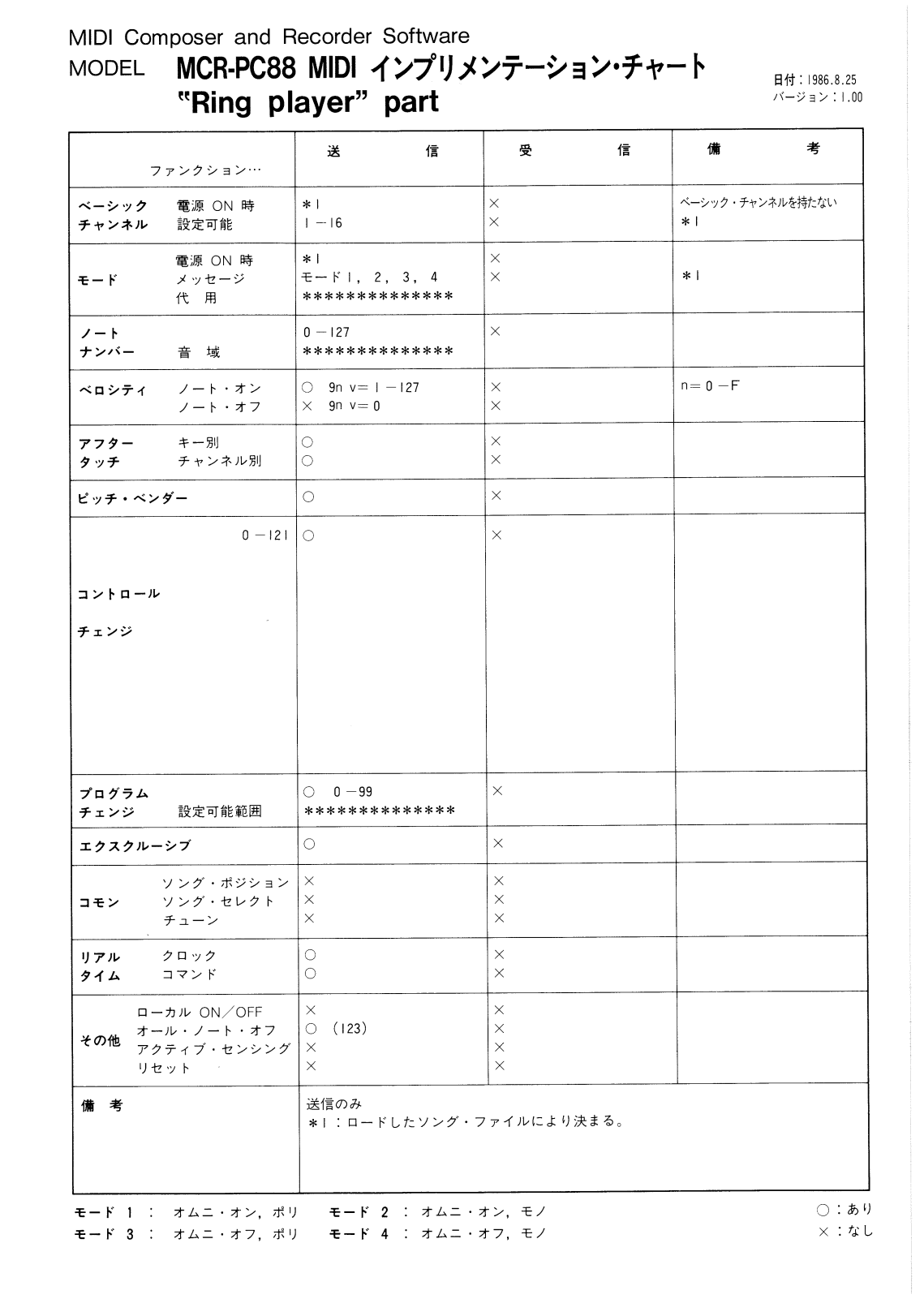 Roland MKS-7 User Manual