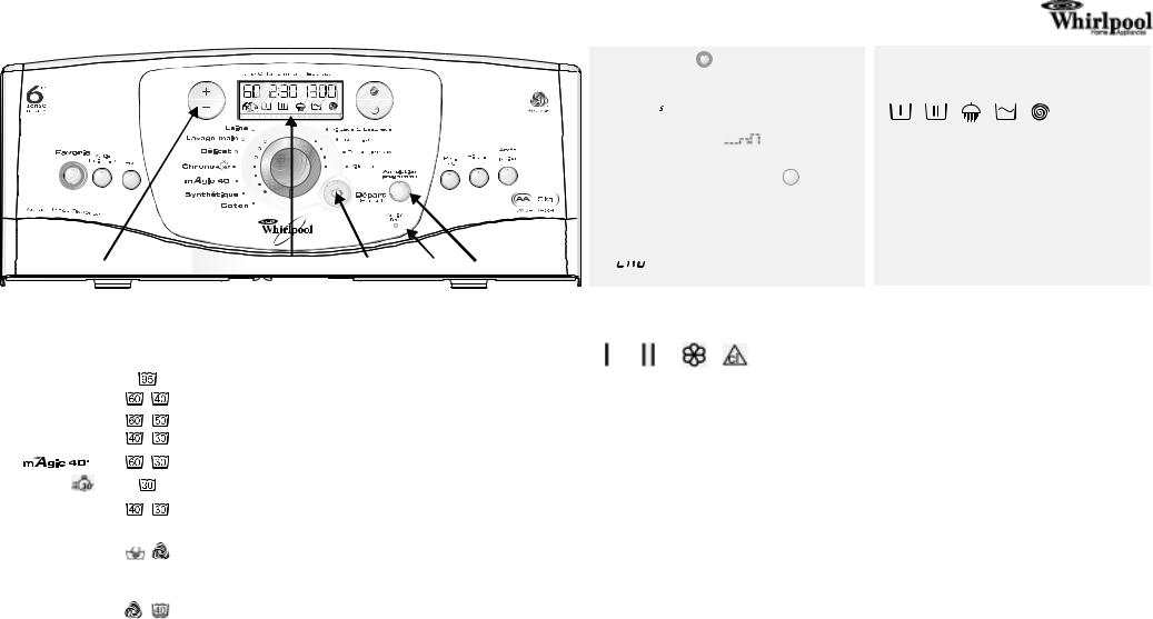 Whirlpool AWE 9836 PROGRAM TABLE