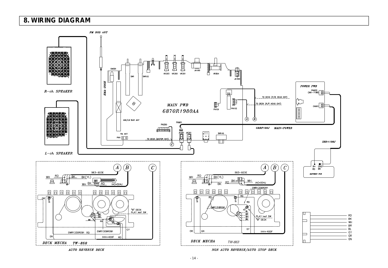 LG tw-863ax Service Manual wire