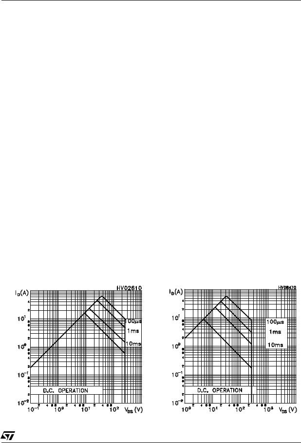 ST STP16NS25, STP16NS25FP User Manual