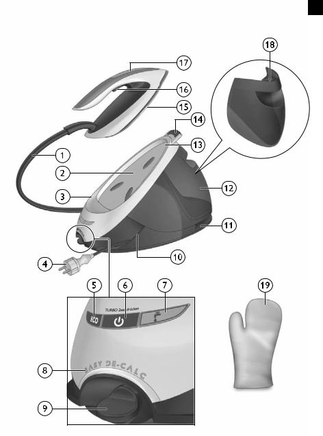 Philips GC9630 User Manual