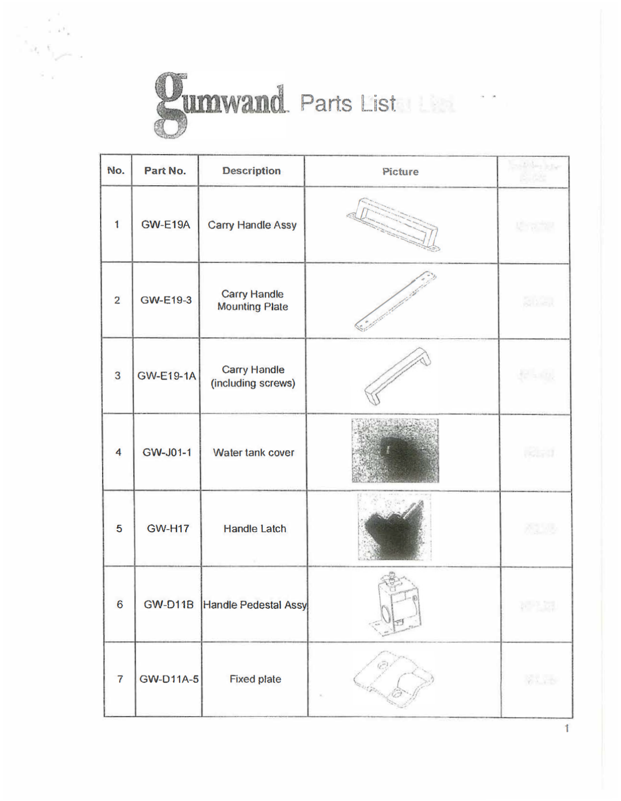 Gumwand GW1 User Manual