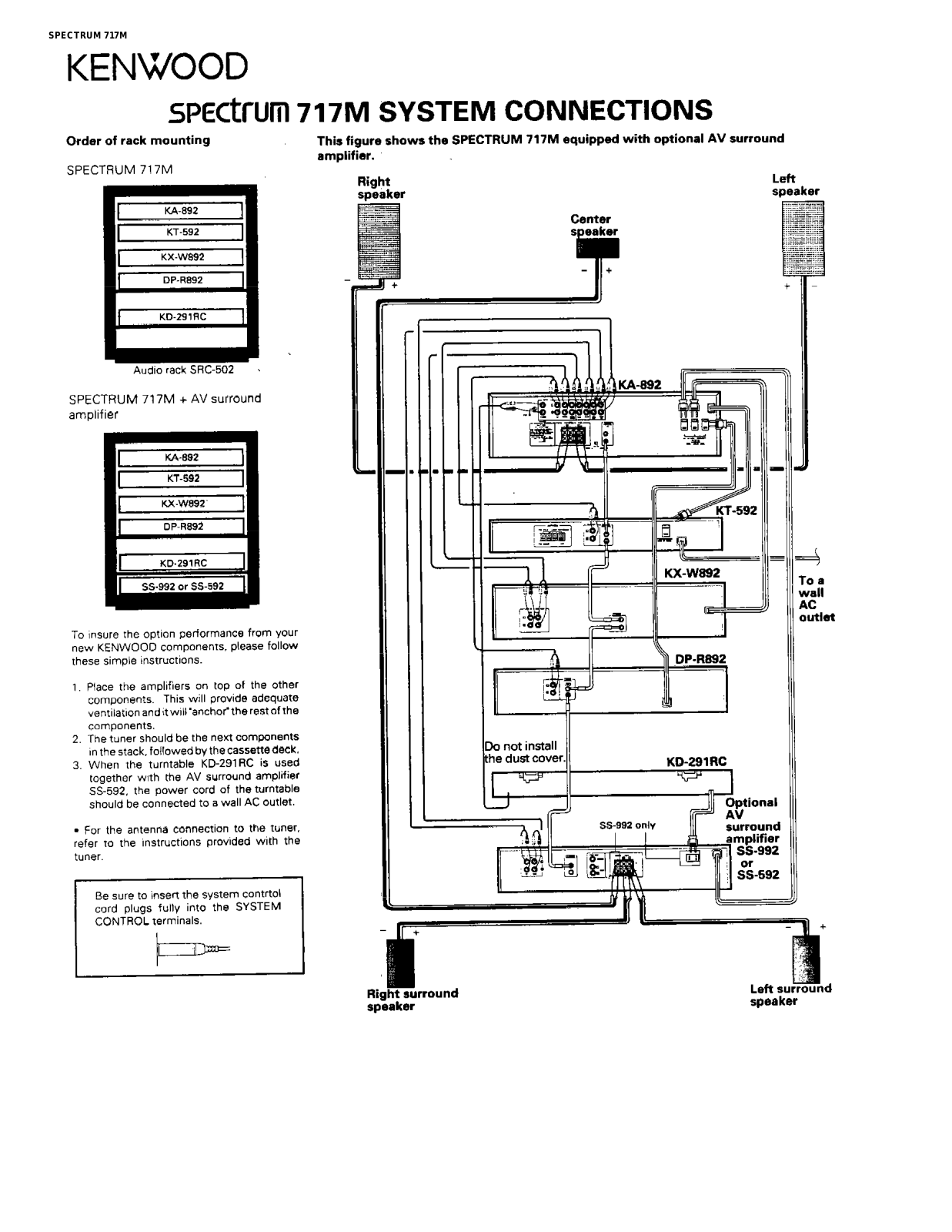 Kenwood Spectrum 717M Connection Guide