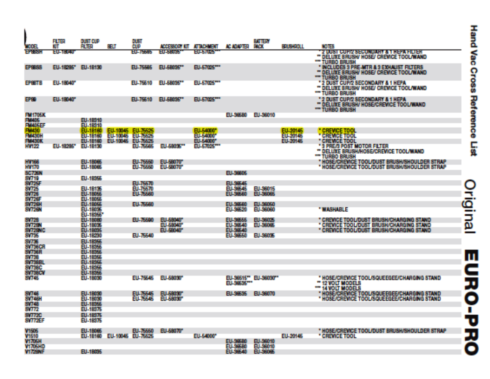 Euro-pro Fm430 Owner's Manual