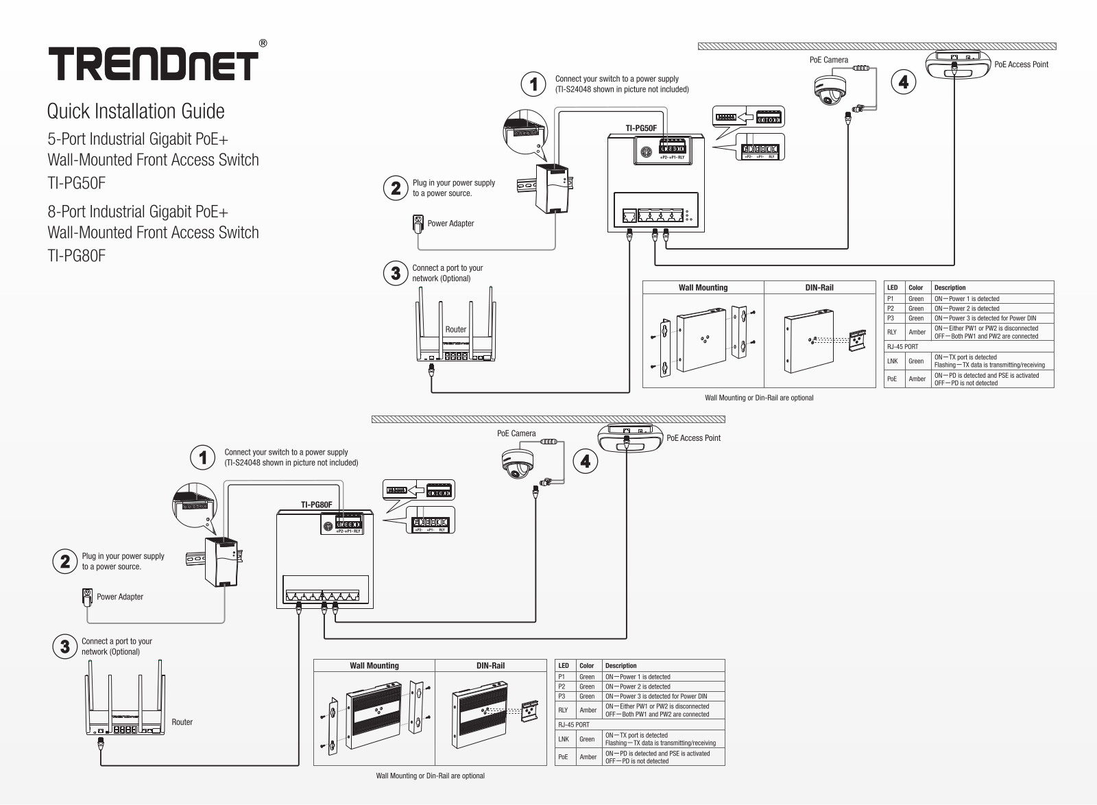 TRENDnet TI-PG50F, TI-PG80F Installation Guide