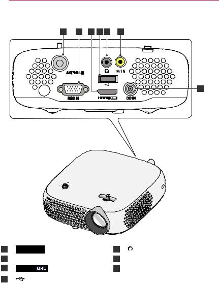 LG PW800 User manual