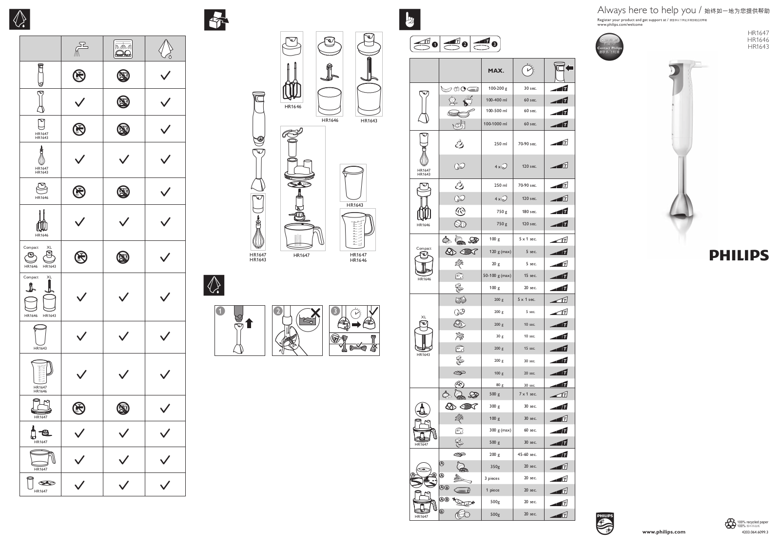 Philips HR1646 User Manual