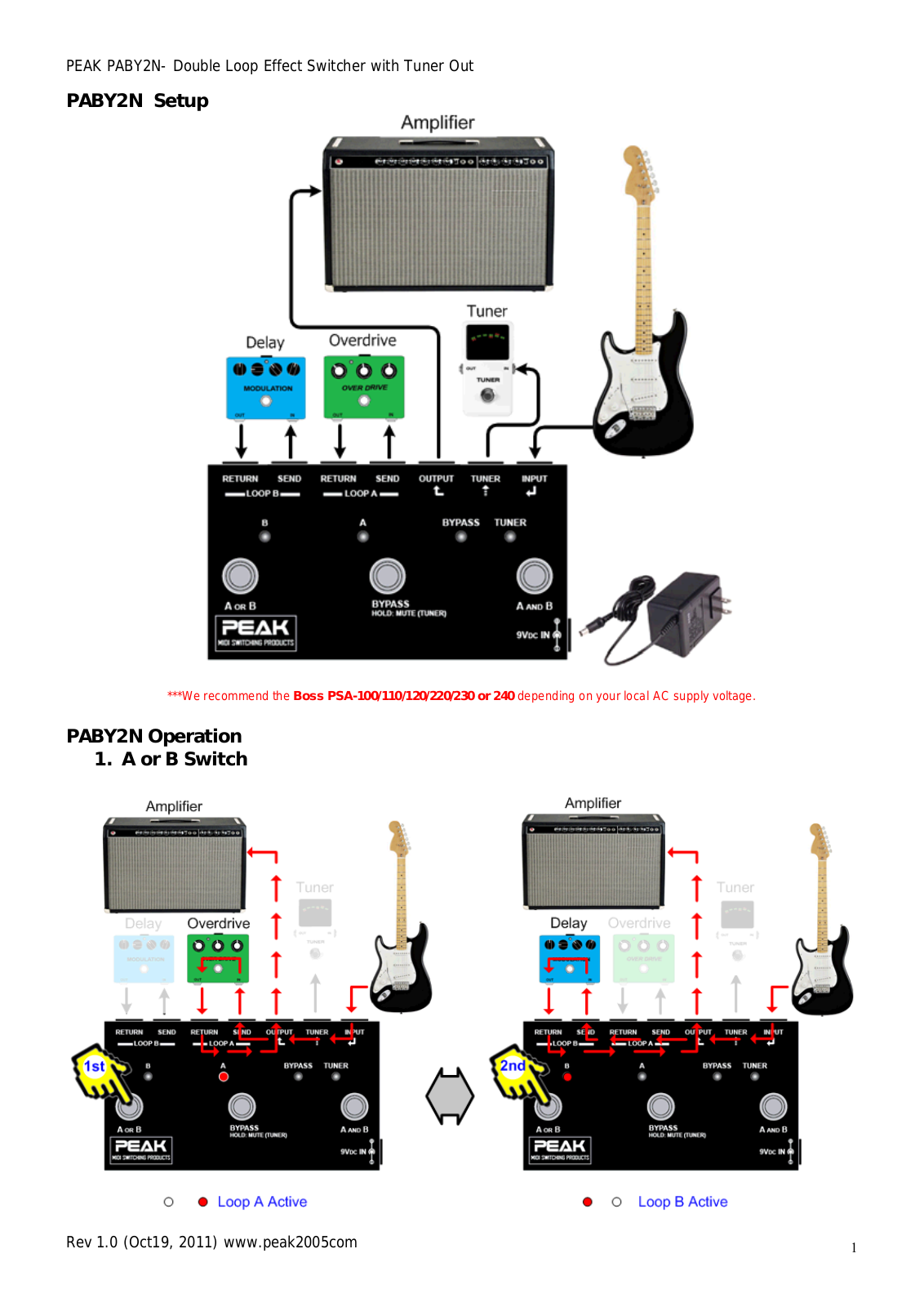 PEAK PABY2N User's Manual