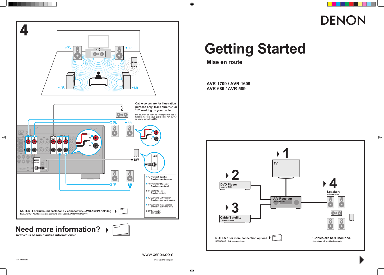 Denon AVR-1609, AVR-589, AVR-689 User Manual