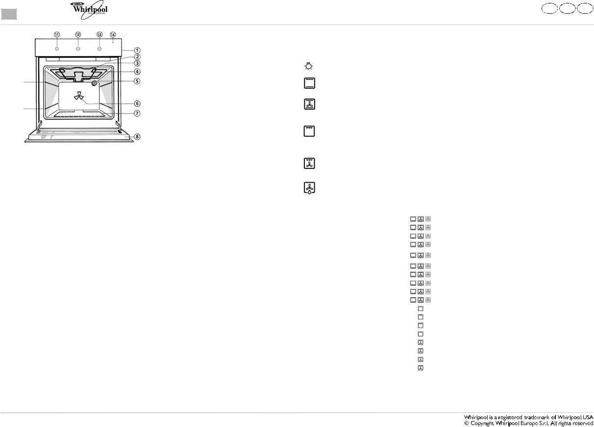 Whirlpool AKP 400 PRODUCT DESCRIPTION SHEET