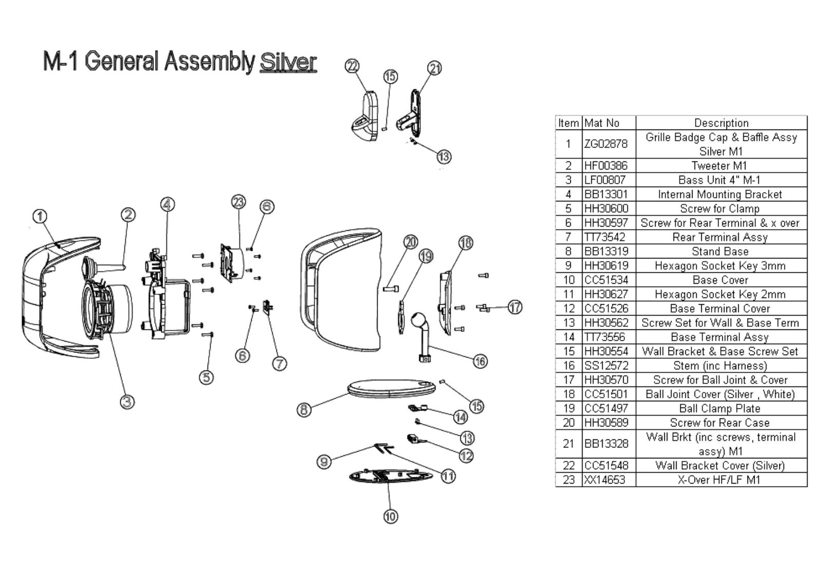 Bowers and Wilkins M-1 Service manual