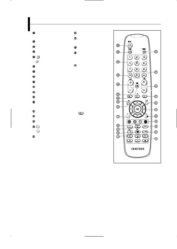 SAMSUNG LA40A650, LA46A650, LA52A650 User Manual