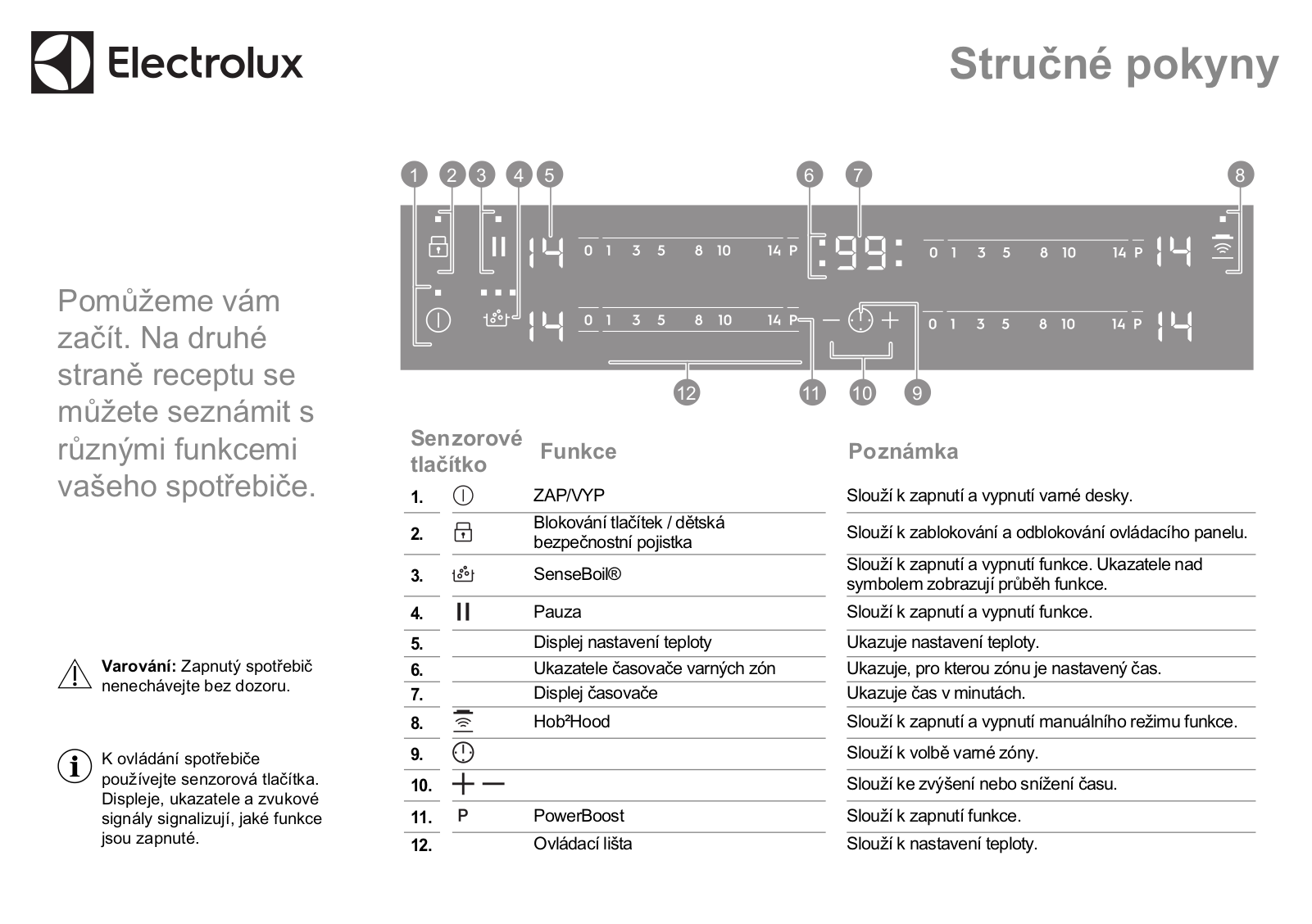 Electrolux EIS62443, EIS824 User Manual