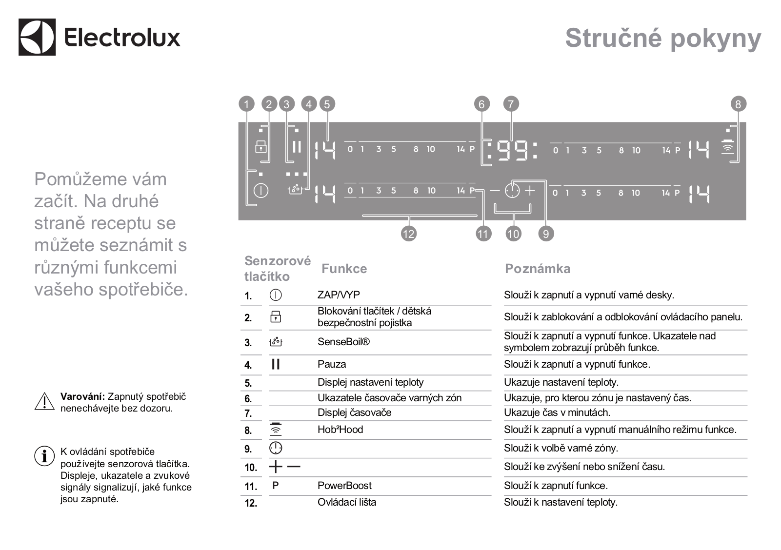 Electrolux EIS62443, EIS824 User Manual