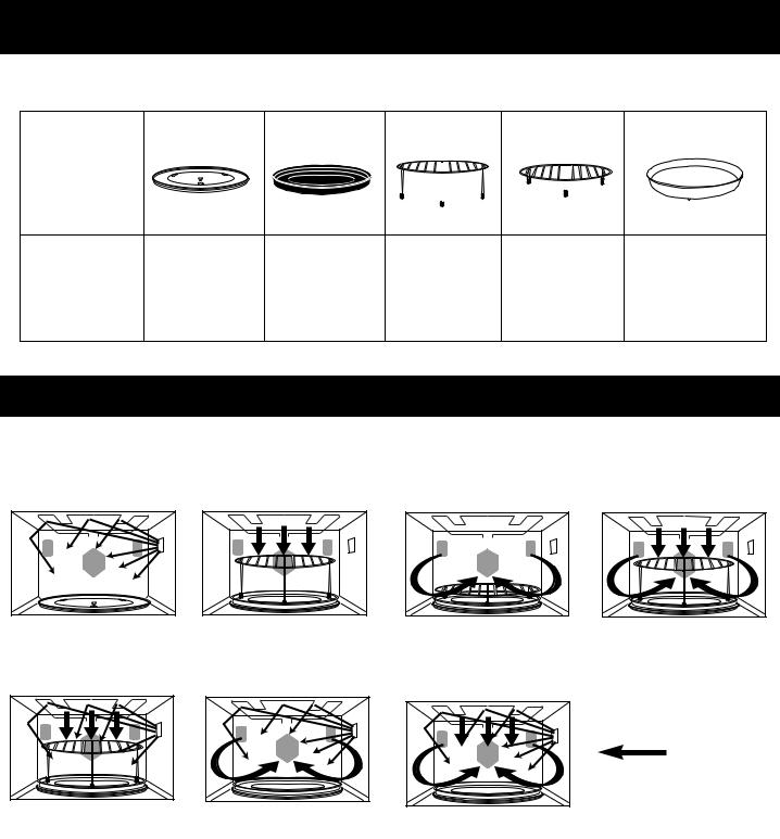 Panasonic NN-CD757WEPG User Manual