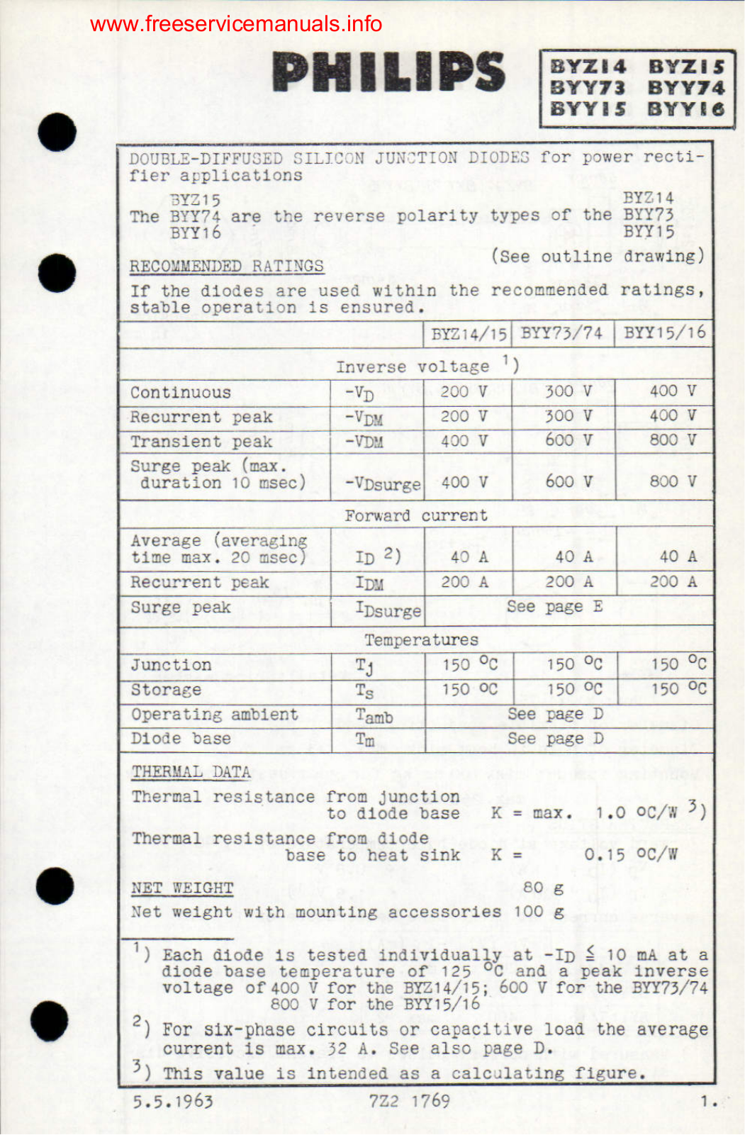 Philips BYZ14, BYZ15, BYY73, BYY74, BYY15 DATASHEETS