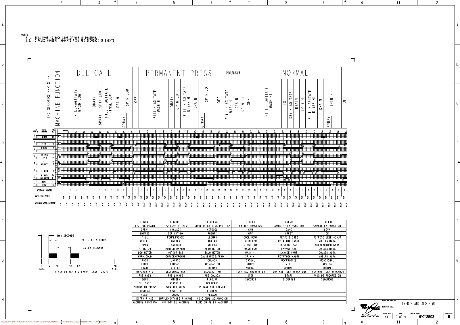 Whirlpool WGT3300SQ2/Dryer Parts Diagram