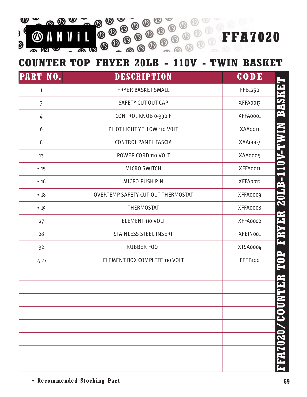 Anvil America FFA7020 Parts List