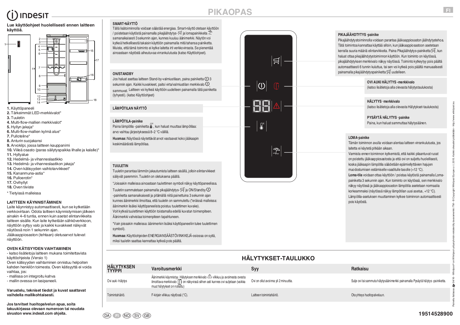 INDESIT SI8 1D WD Daily Reference Guide