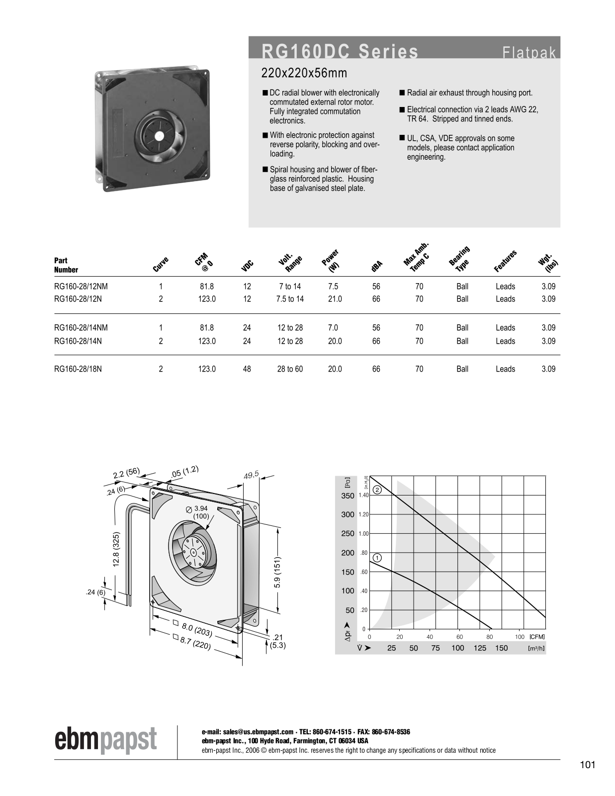 ebm-papst Flatpak Series RG160DC Catalog Page