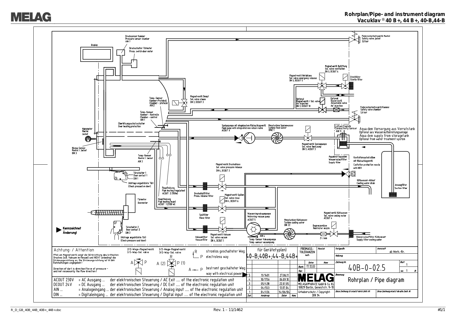 Melag Vacuklav 40B, Vacuklav 44B Pipe diagram