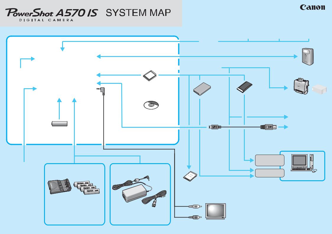 Canon POWERSHOT A570 User Manual